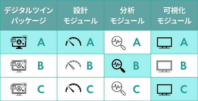 デジタルツインパッケージ提供サービス