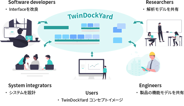 デジタルツインプラットフォーム運営サービス