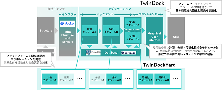 ソリューション