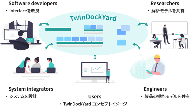 ソリューション